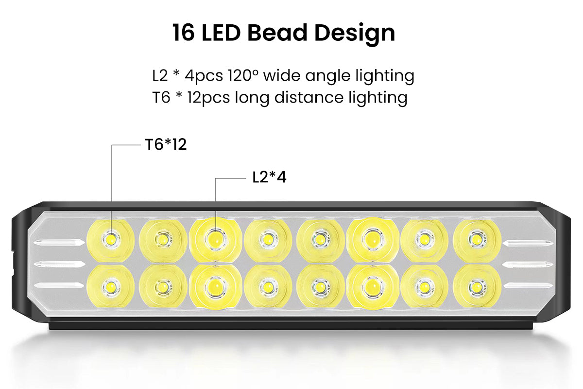 16 LED configuration of Super Bright LED Electric Bike Light with T6 and L2 design